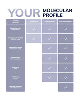 Biologischer Alterstest
